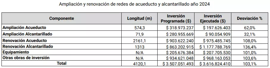 Plan de inversiones 2024