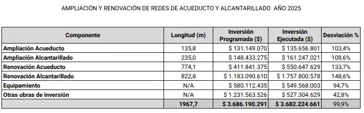 Plan de inversiones 2025