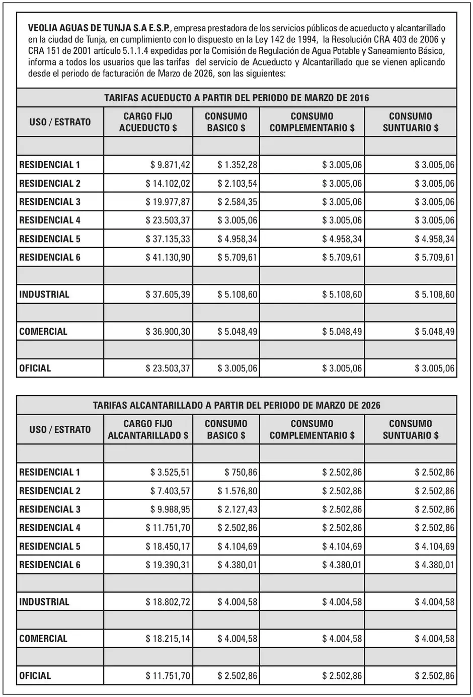 Tarifas marzo 2026